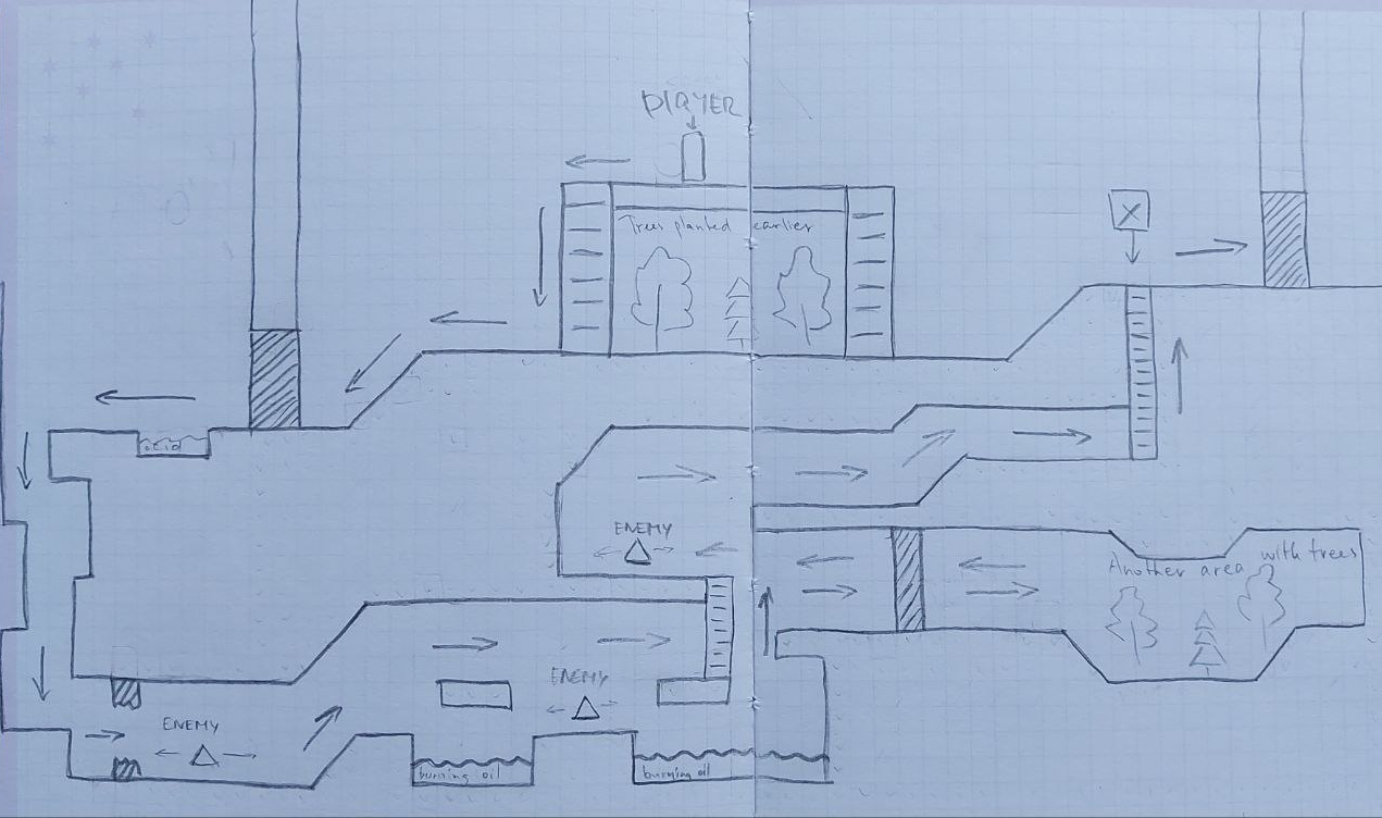 Sketch of the inside area