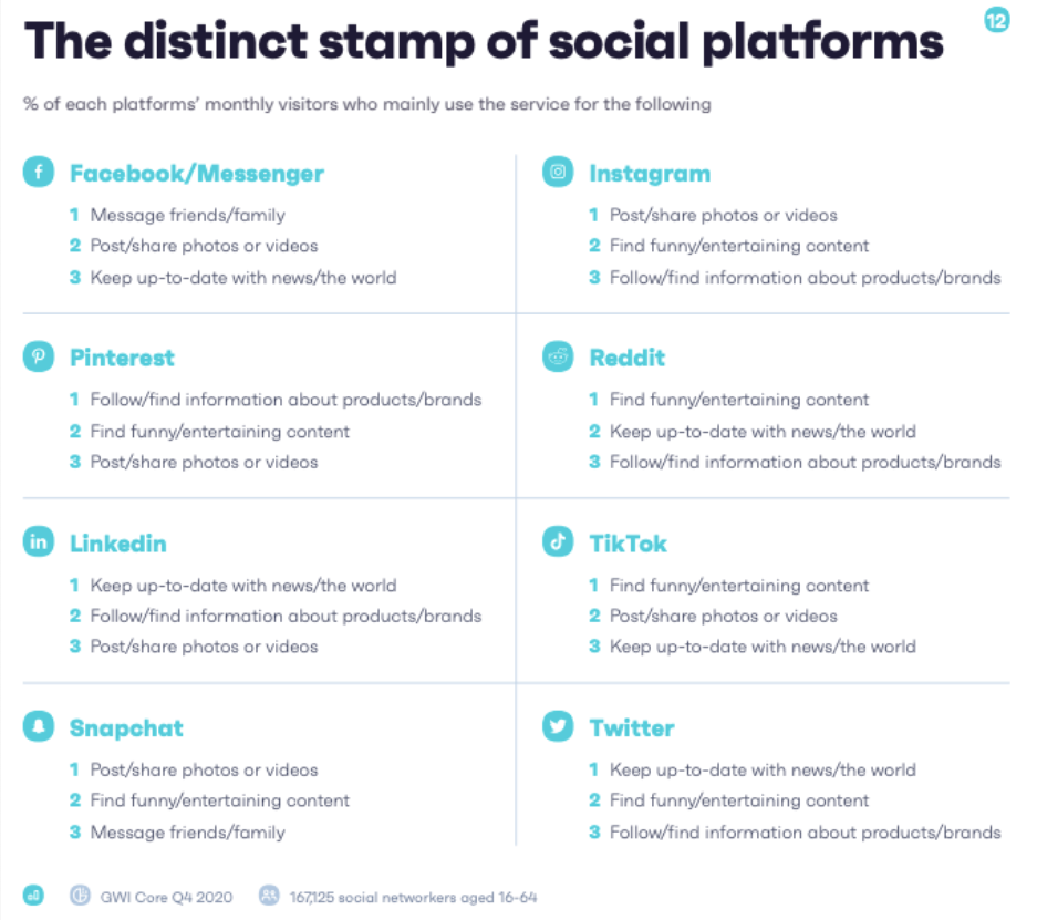 A list of different social media key features